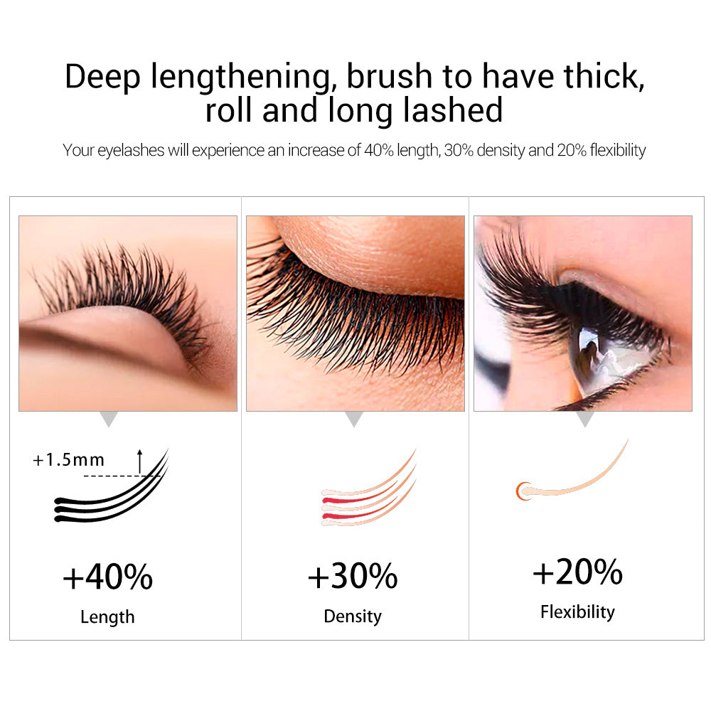 LANBENA™ Advanced Eyelash Growth Serum