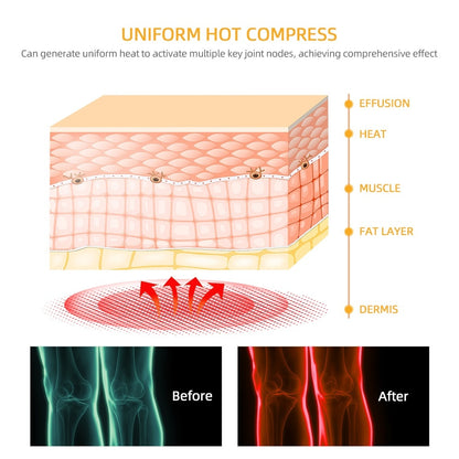 JointEase™ Intelligent Multi-Function Massager