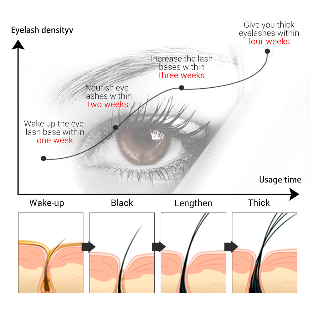 LANBENA™ Advanced Eyelash Growth Serum